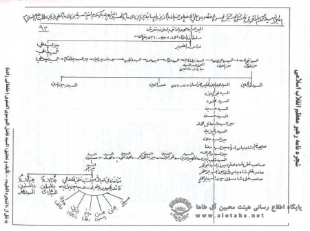 شجره نامه مقام معظم رهبری حضرت ایت الله خامنه ای