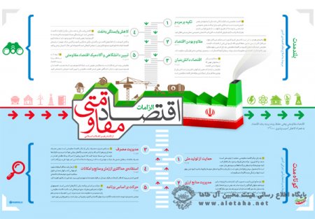 مقام معظم رهبری سیاست‌های كلی «اقتصاد مقاومتی» را ابلاغ کردند.